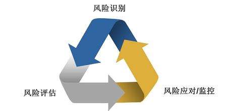 你會為你的活動策劃做風(fēng)險評估嗎？